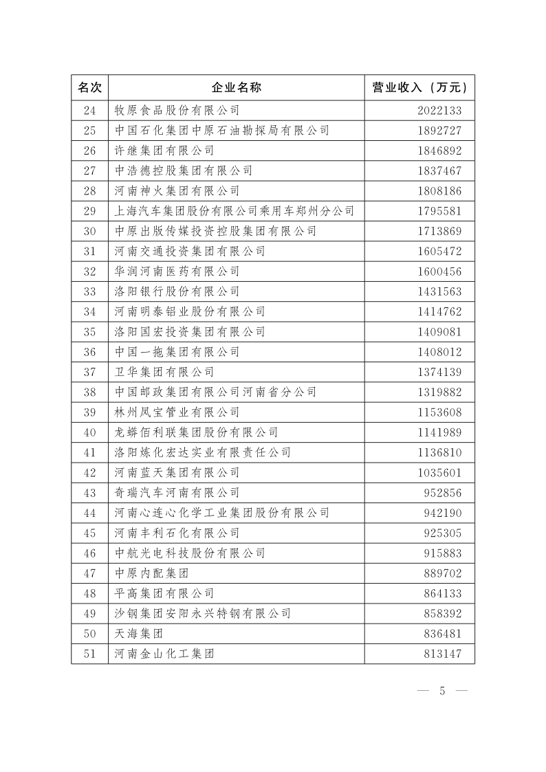 關(guān)于發(fā)布2020河南企業(yè)100強(qiáng)的通知_5.png