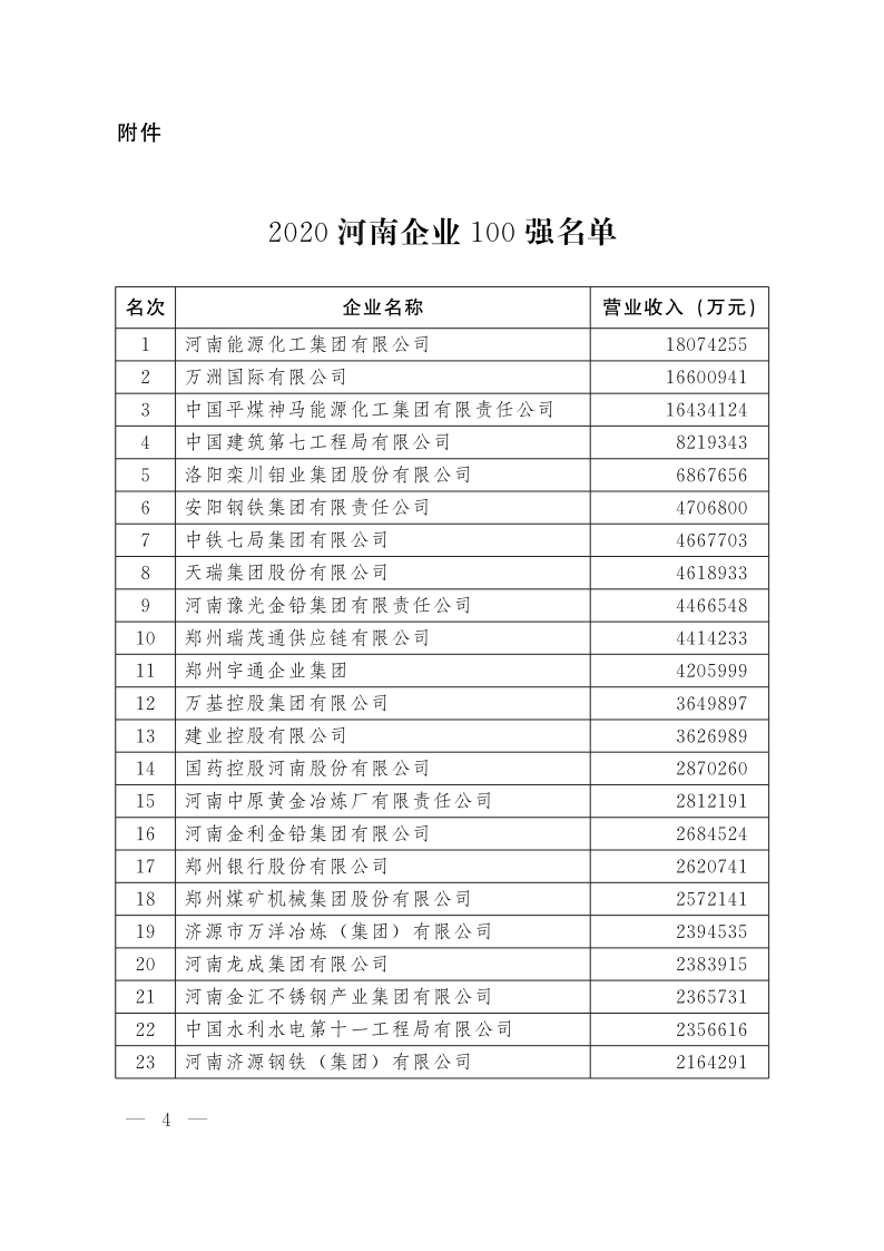 關(guān)于發(fā)布2020河南企業(yè)100強(qiáng)的通知_4.png