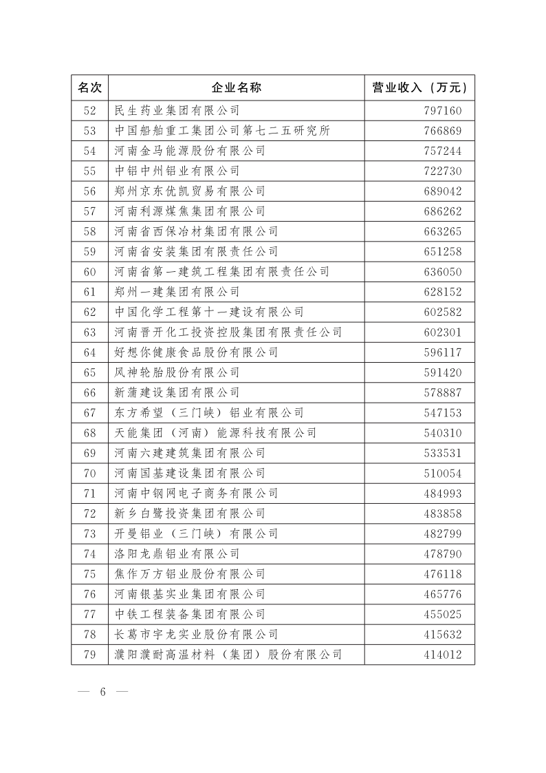 關(guān)于發(fā)布2020河南企業(yè)100強(qiáng)的通知_6.png