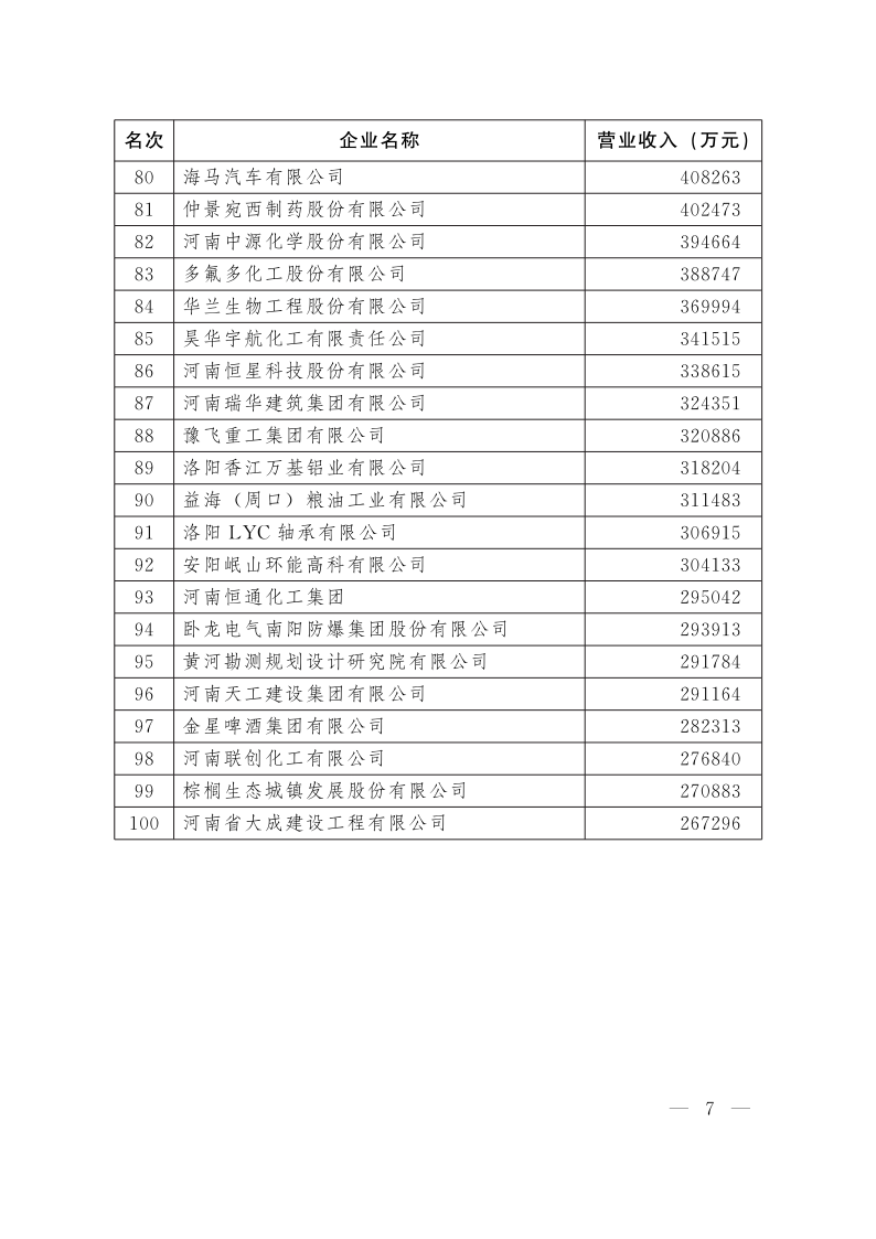 關(guān)于發(fā)布2020河南企業(yè)100強(qiáng)的通知_7.png