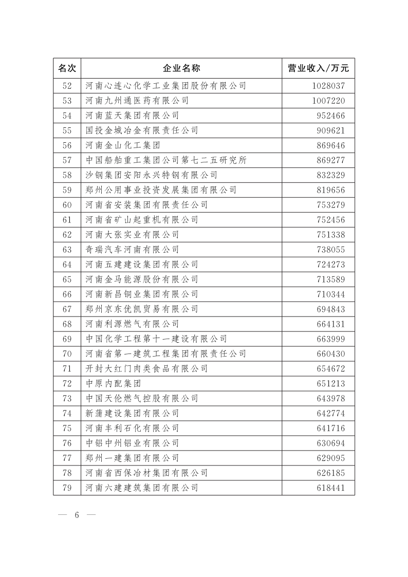 河南企業(yè)100強(qiáng)_6.png