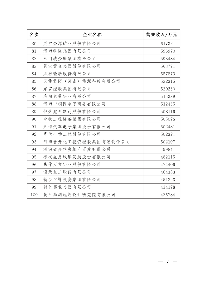 河南企業(yè)100強(qiáng)_7.png