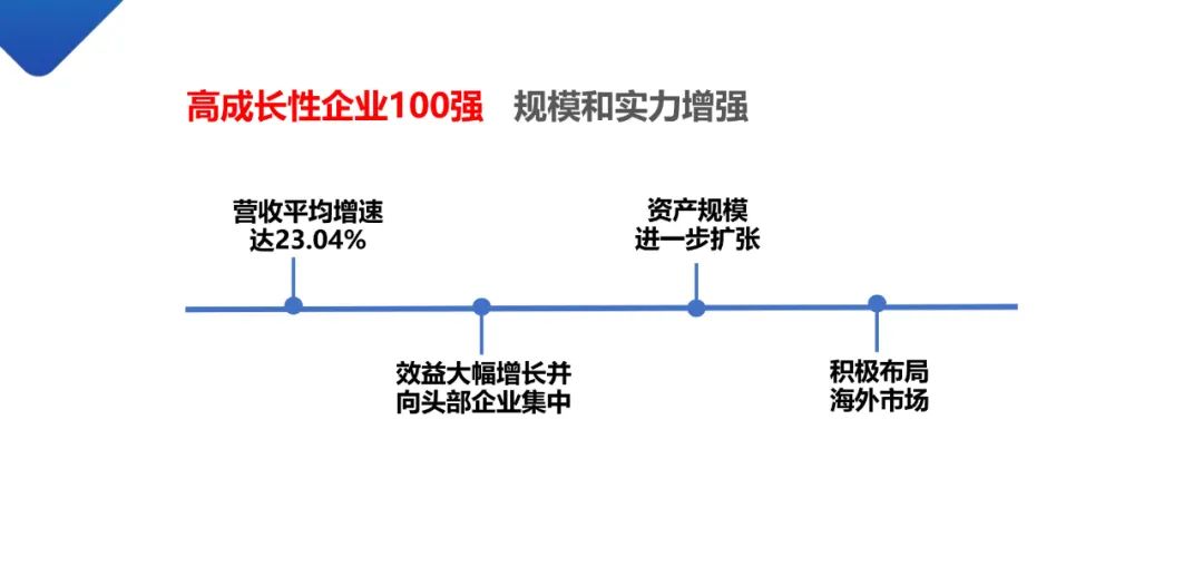 高成長.jpg