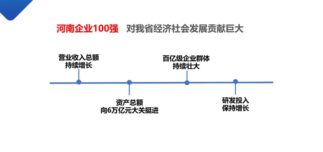 河南企業100強.jpg