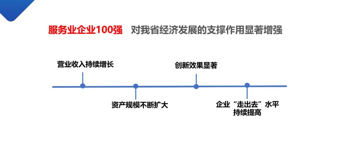 服務業企業100強.jpg